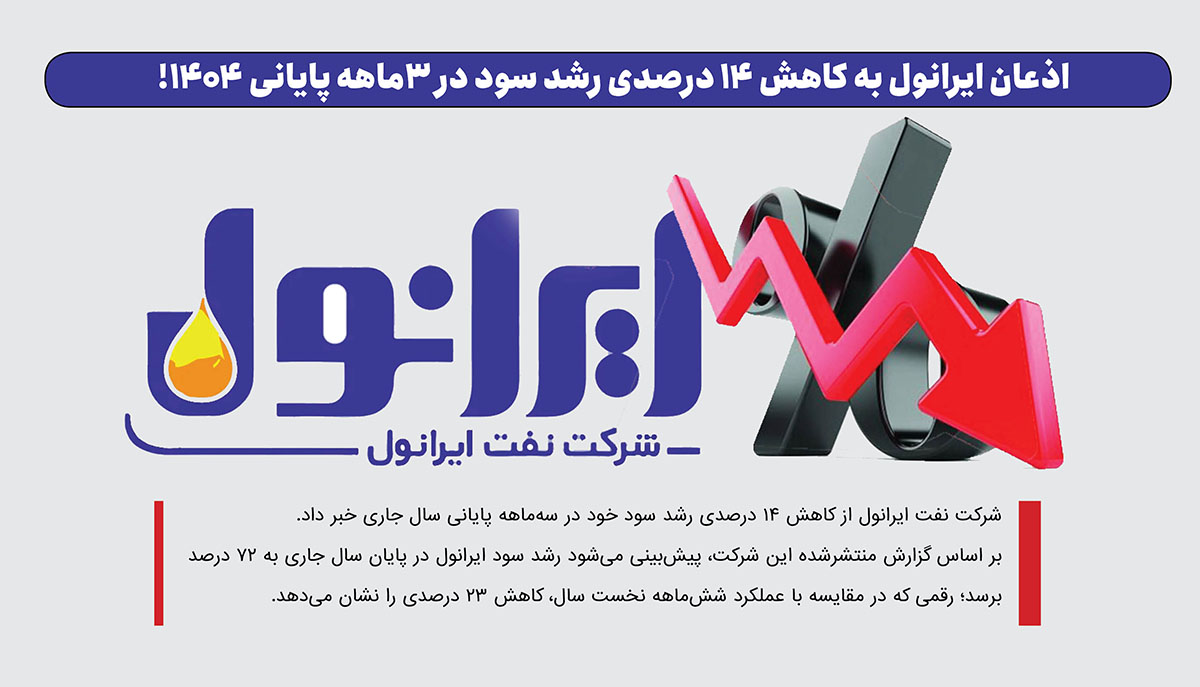 اذعان ایرانول به کاهش ۱۴ درصدی رشد سود در ۳ماهه پایانی ۱۴۰۴!
